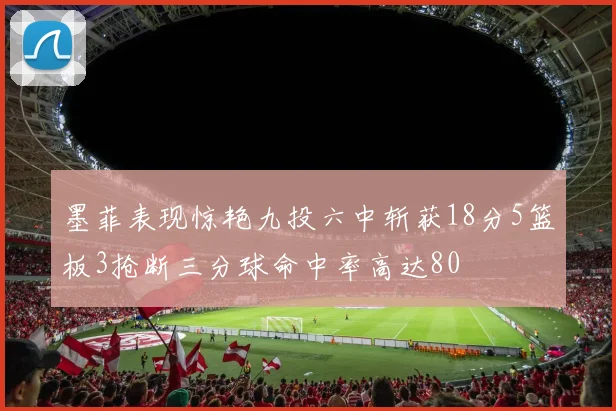墨菲表现惊艳九投六中斩获18分5篮板3抢断三分球命中率高达80